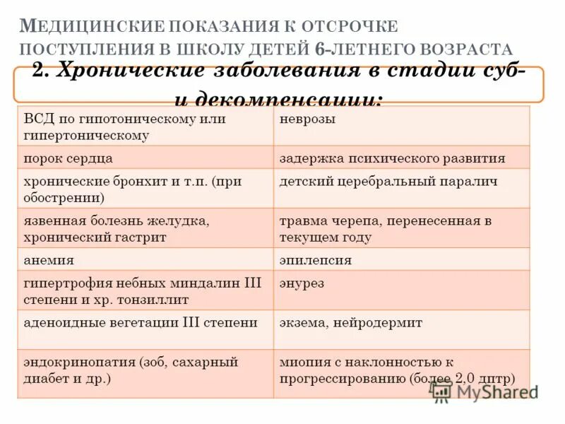 отсрочка после колледжа для поступления в вуз. отсрочка от призыва в армию. отсрочка отбывания наказания беременным женщинам и женщинам. медицинские показания для отсрочки поступления в школу. отсрочка зачисления.