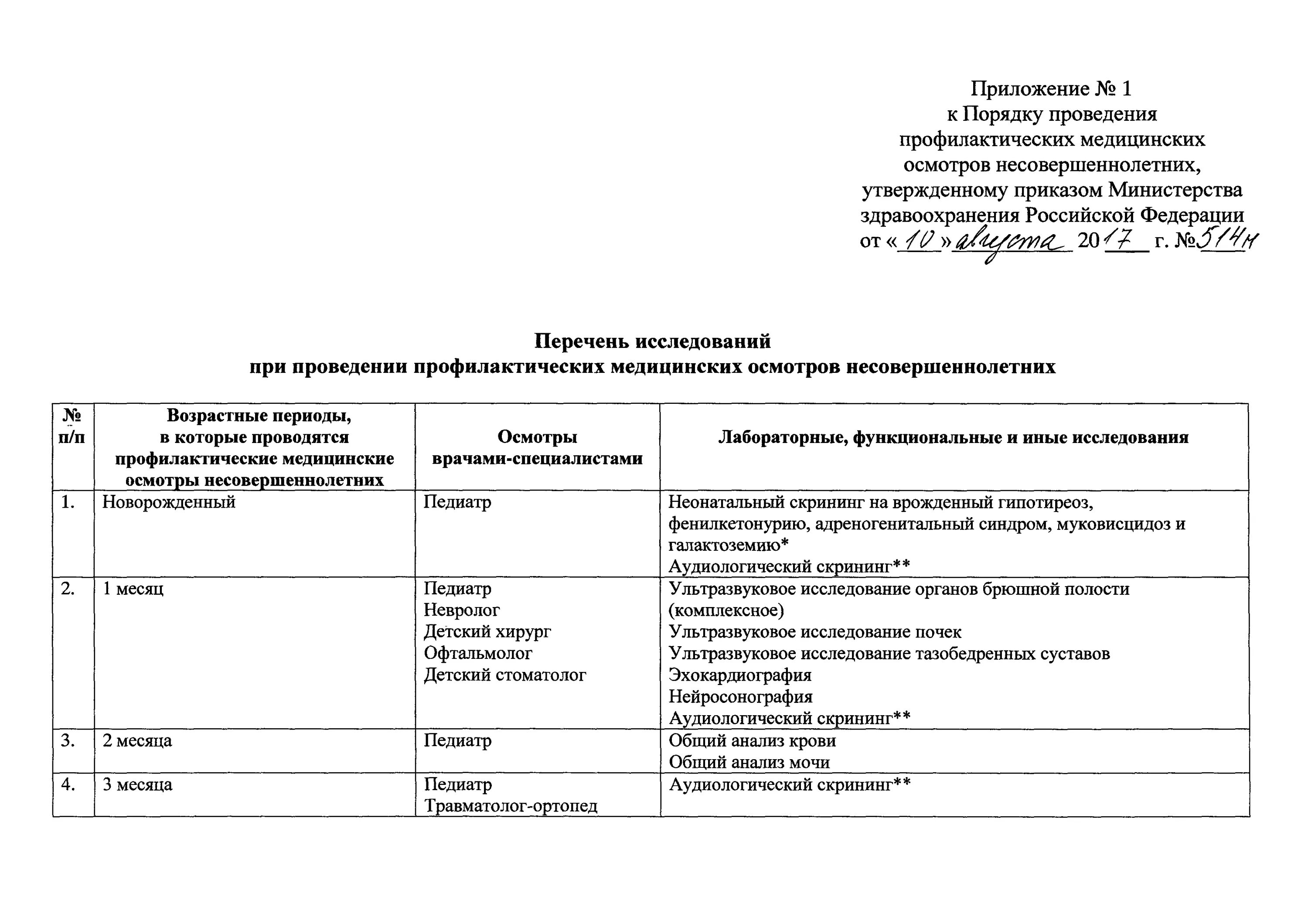 Приказ от 10.08 2017