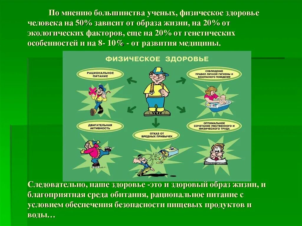 Тест здоровье 9 класс обж. Физическое здоровье человека. Составляющие физического здоровья человека. Влияние здорового образа жизни. Формирование физического здоровья.