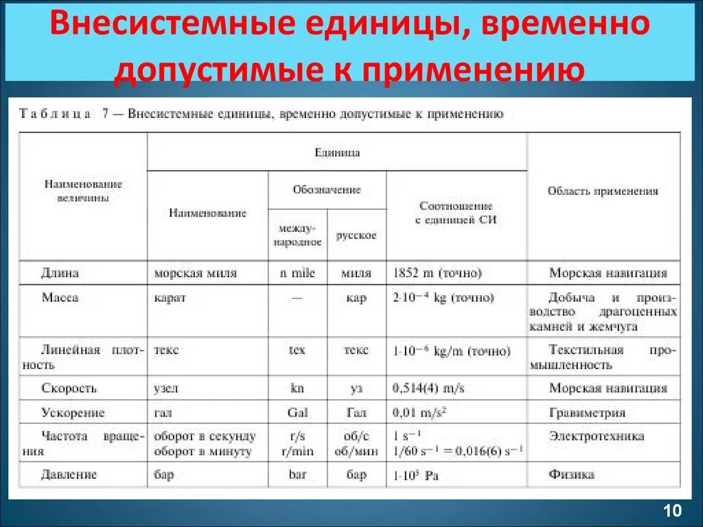 Внесистемные единицы величин. Внесистемные единицы измерения. Основные внесистемные единицы. Не сестемные единицы измерения. Внесистемные единицы временно допустимые.