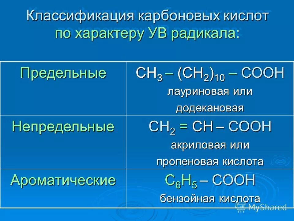 Формула ряда карбоновых кислот