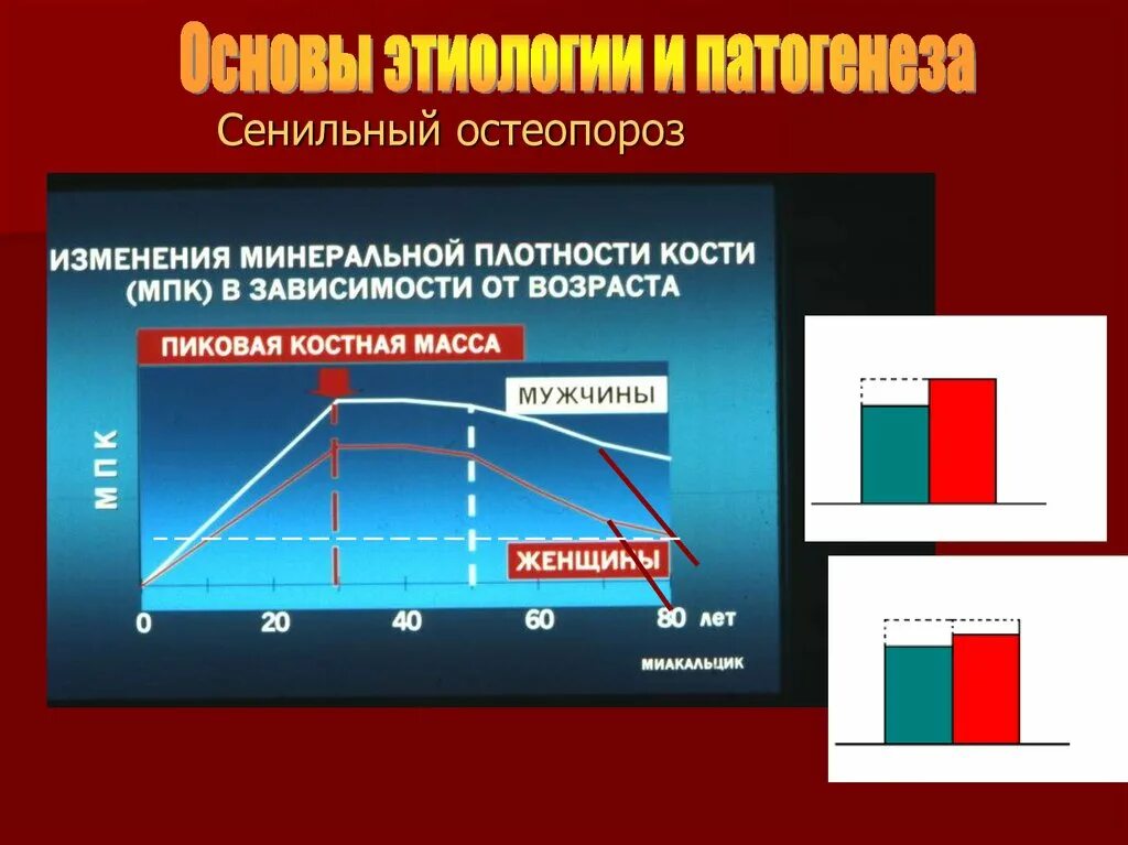 Инволюционная депрессия мкб 10. Старческие психические заболевания. Старческий остеопороз. Сенильный возраст. Сенильный это.