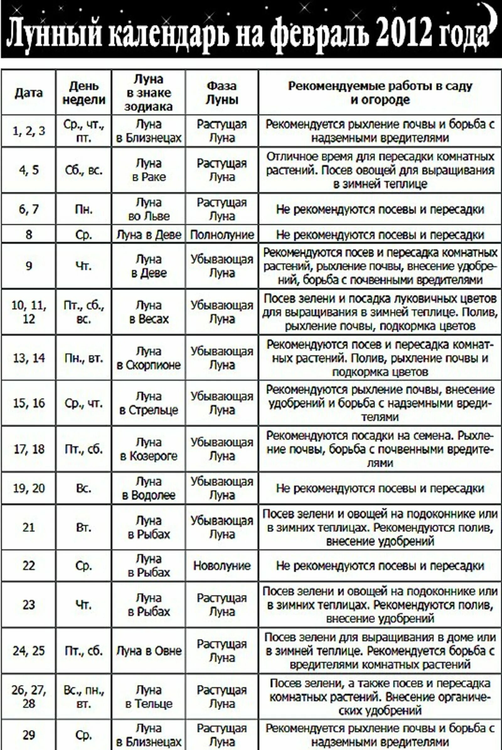 Календарь садовода, огородника и цветовода на 2025 год по Луне и знакам зодиака!