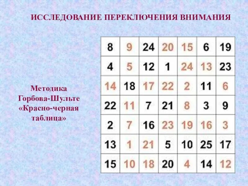 Таблица Шульте 10х10. Таблица Шульте Платонова черные красные. Таблицы Шульте-Горбова для исследования. Методика Шульте-Горбова красно-черная таблица. Методика переключения