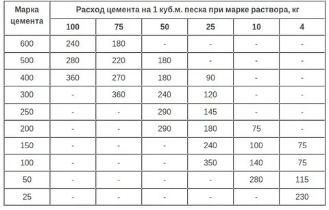 Сколько кг в 8 м3