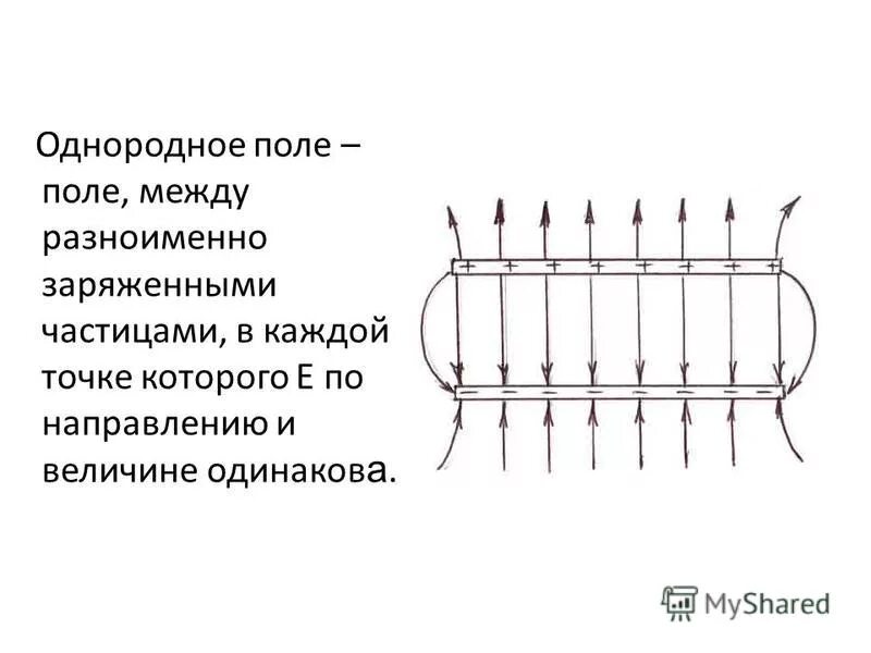 однородное электрическое поле. однородное и неоднородное магнитное поле физика 9 класс. графическое изображение однородного магнитного поля. где однородное поле. однородное магнитное поле и неоднородное магнитное.