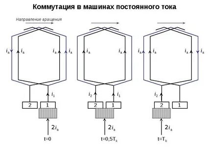 Коммутация в машинах постоянного тока