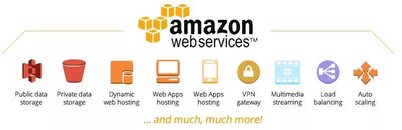 Amazon web service. Amazon web services. amazon web services (aws). сервисы амазон. amazon web services логотип.
