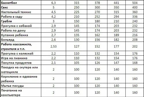 Сколько ккал теряется в бане. Сколько килокалорий расходуется в бане. Сколько килокалорий тратится в бане. Сколько килокалорий сжигается в бане. Сколько калорий в бане