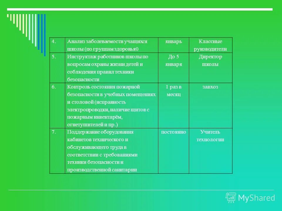 Отчеты по технике безопасности. План мероприятий охрана труда. План работы по технике безопасности. План работы комитета по охране труда. План мероприятий по технике безопасности профсоюз.