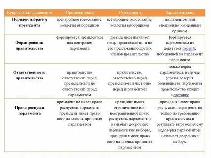 Парламентская республика это какая форма правления