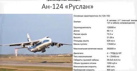 Технические характеристики самолета ан