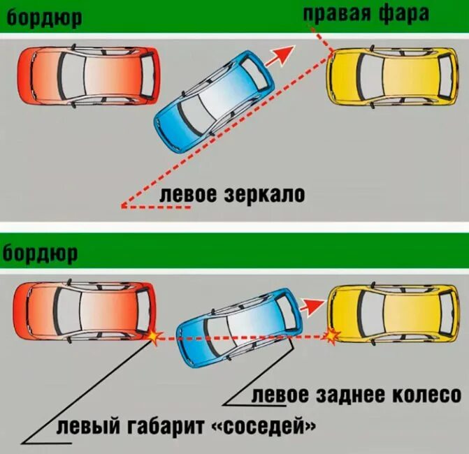 Поворотники при выезде. Схема параллельной парковки задним ходом. Как парковаться параллельно задним ходом между автомобилями схема. Параллельная парковка задним ходом между двумя автомобилями схема. Параллельная парковка схема выполнения с машинами.