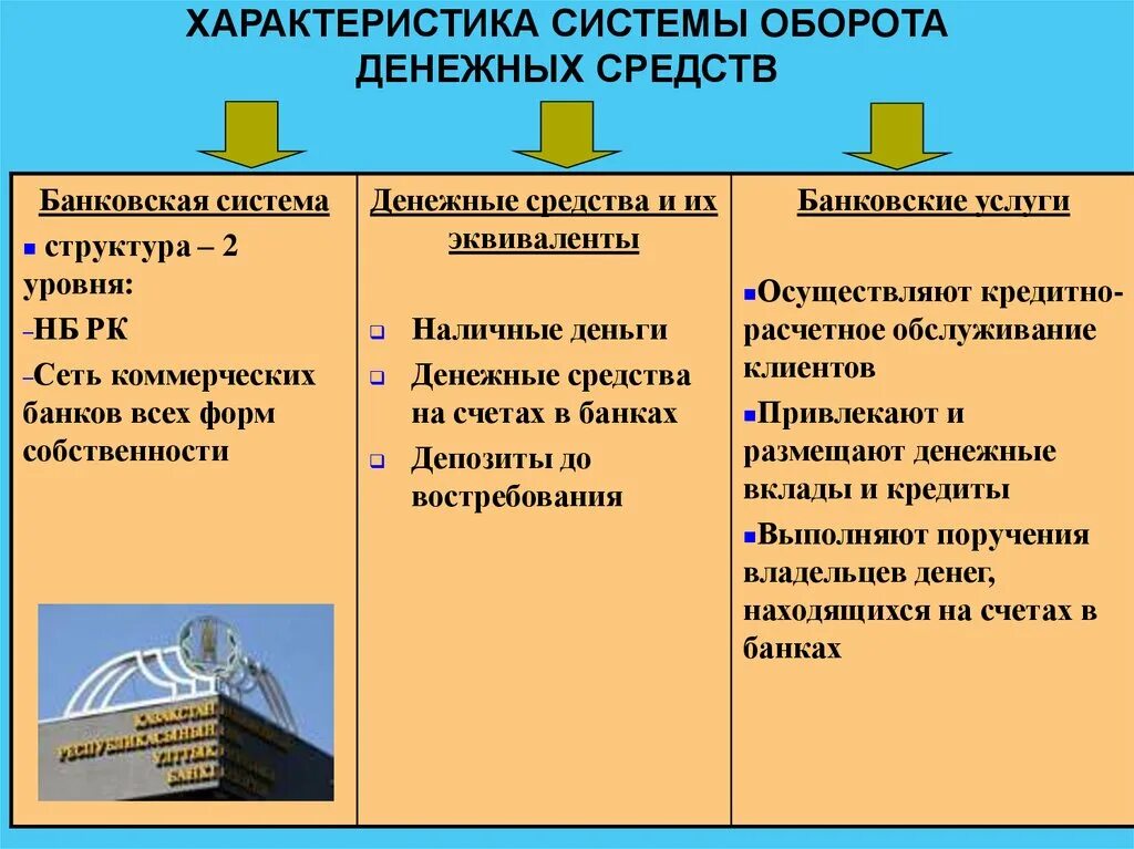 Денежный оборот характеристика. Организация налично-денежного оборота. Структура совокупного платежного оборота. Безналичный денежный оборот схема. Денежный оборот и платежный оборот различия.