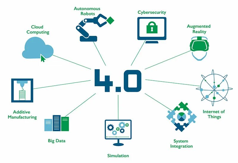 Data 4.0. Цифровые технологии в ритейле. индустрия 4.0. блокчейн и промышленный интернет вещей. индустрия 4.0 big data.