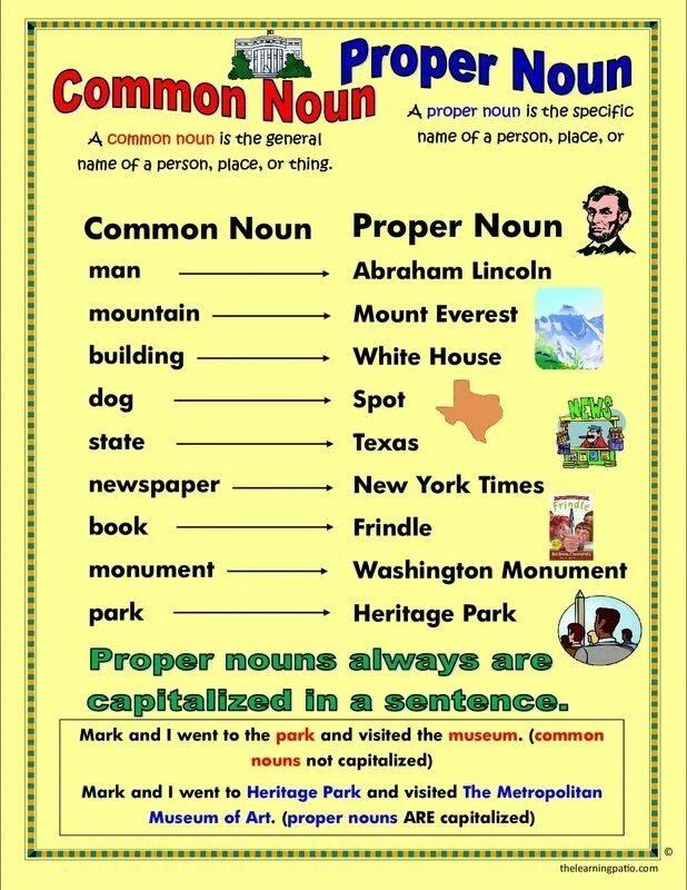 Divide these nouns into proper. Proper and common nouns. proper nouns and common nouns. common and proper. proper nouns в английском языке.