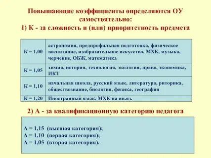 Повышающий коэффициент норматива