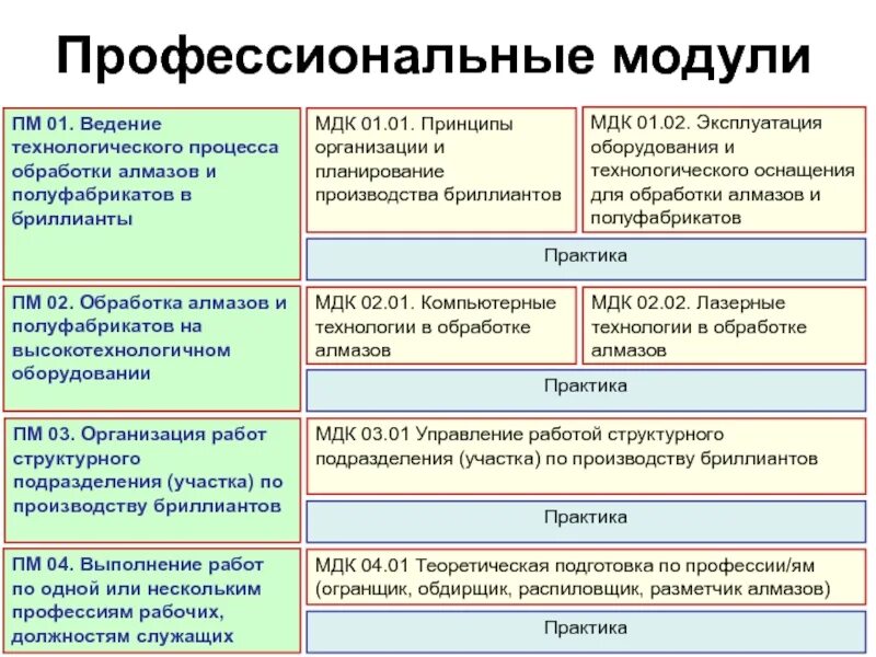 Пм 02 01