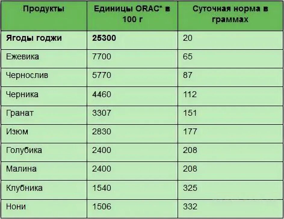 Аналог черники. Норма черники. Норма черники. Жимолость и голубика. Норма черники.