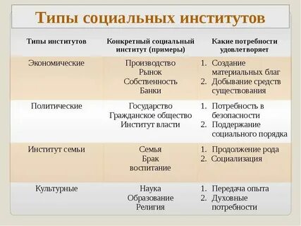 Примеры иллюстрирующие принуждение осуществляемое различными социальными институтами