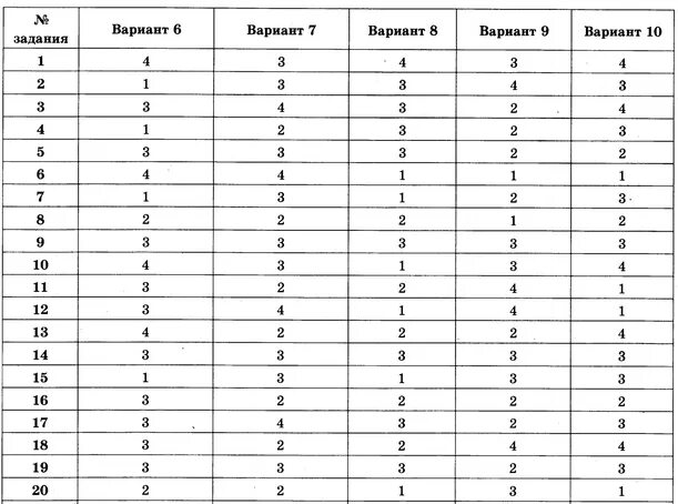 Захарьина тесты по русскому 9 класс огэ. Русский язык ответы. Вариант 14 ЕГЭ по русскому. Ответы на ОГЭ 1 класс. ОГЭ русский Мальцева ответы.