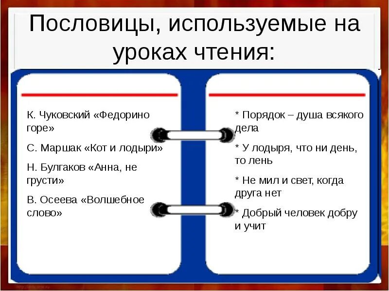 Пословица порядок душа всякого дела. Кот и лодыри пословица. Пословицы к сказке Федорино горе. Подобрать пословицы к сказке Федорино горе. Волшебное слово какая пословица подходит