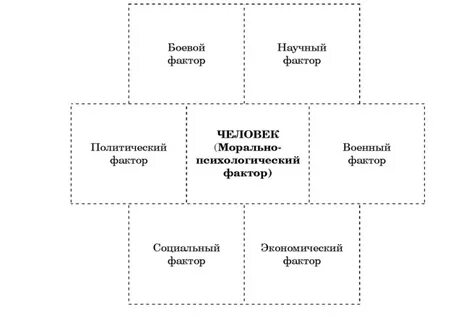 Роль морального фактора