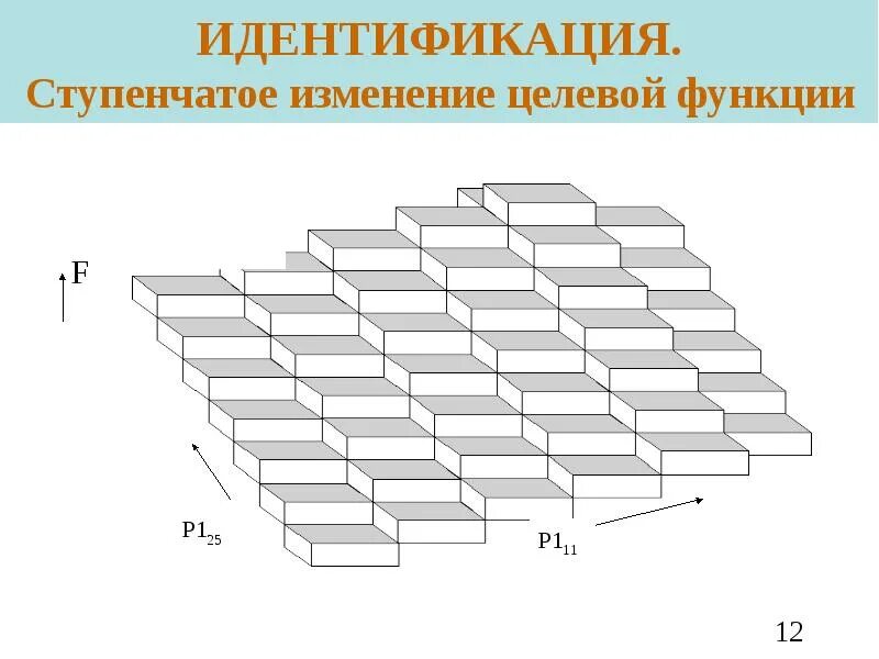 Слово ступенчатый. Ступенчатое изменение. Ступенчатая схема. Ступенчатое функционирование. Ступенчатое тело.