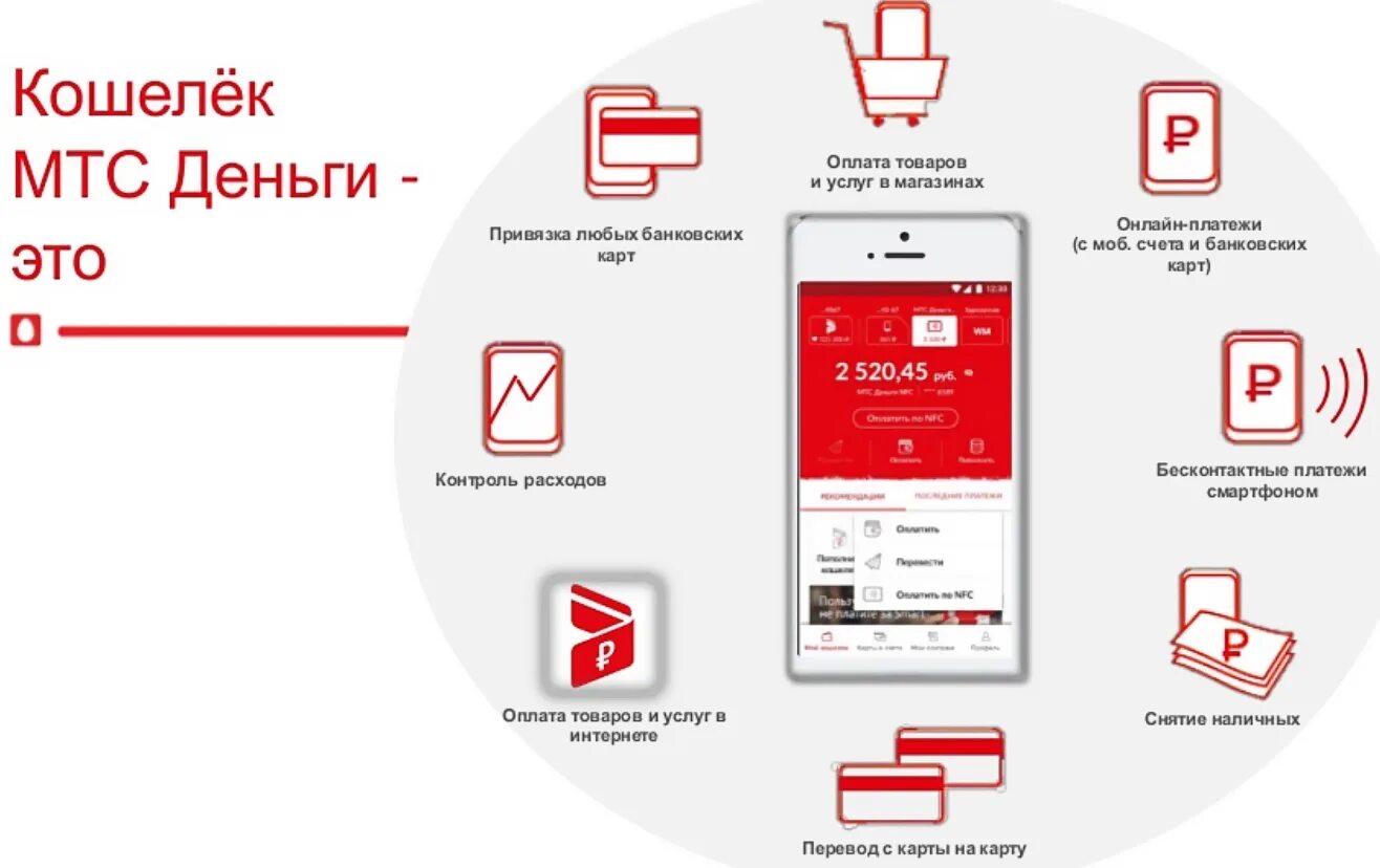 МТС деньги приложение. Как снять деньги с сим карты. Кошелек МТС деньги. Сервисы МТС.