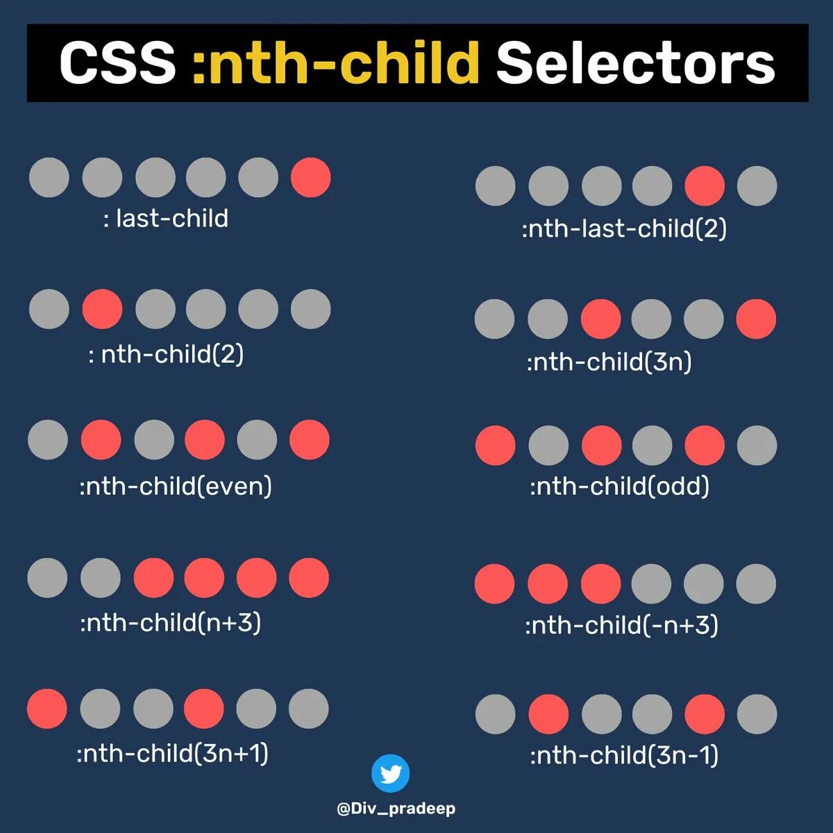 Css nth. Css selectors.