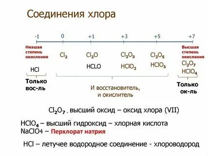Формулы окисления 1 водород