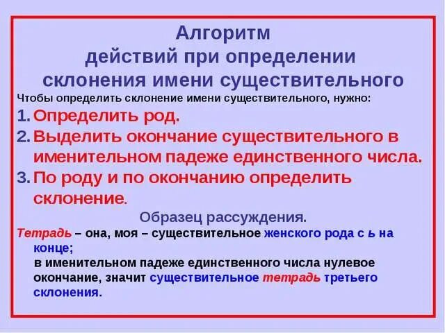 Чтобы определить склонение нужно. Алгоритм определения склонения существительных. Алгоритм определения склонения имени существительного. Алгоритм склонения имен существительных. Алгоритм действий при определении склонения имени существительного.