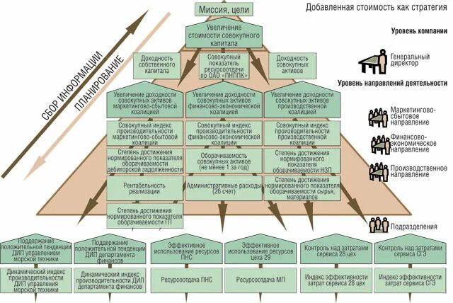 Управление добавленной стоимостью. Управление персоналом пнппк.