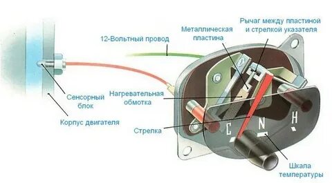 Как работает датчик температуры