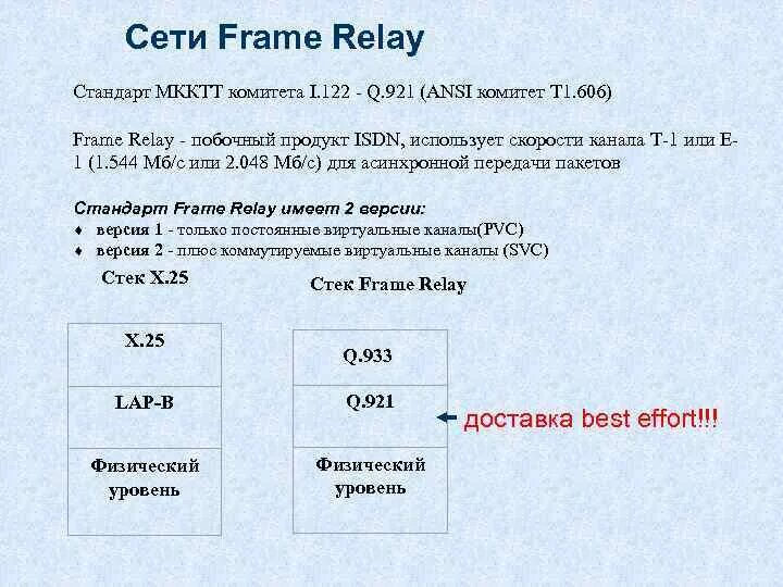 Технология frame relay. Сетевой фрейм. Сетевой фрейм. Сеть фреймов. Сетевой фрейм.