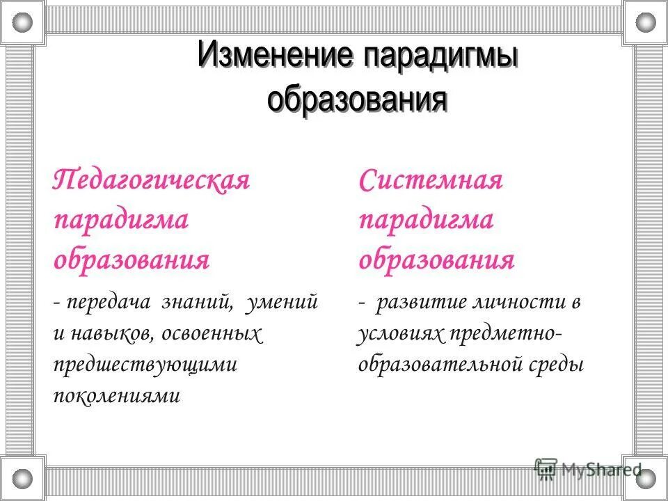 Парадигмы и смена парадигмы. Изменение парадигмы. Изменение парадигмы. Смена парадигм в образовании. Изменение парадигмы образования.