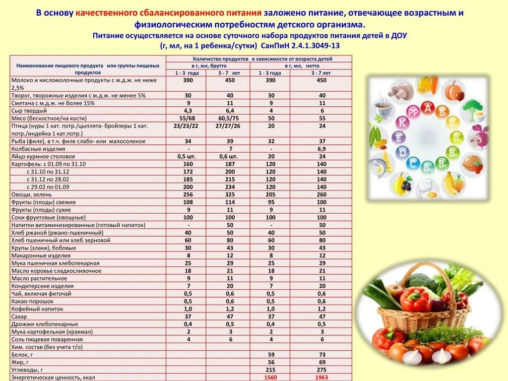 Новый санпин школьное питание