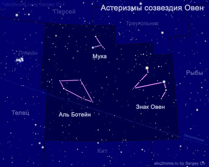 Созвездия примеры. Созвездие. Созвездие овна. Зодиакальное Созвездие Овен. Астеризмы созвездий.