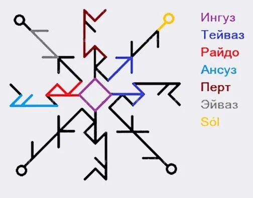 Эскиз тату руны тейваз. Тейваз сочетание. Тейваз сочетание. Руна скандинавская значение. Руна уруз тейваз альгиз тейваз ингуз.