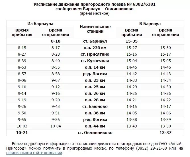 Электричка барнаул среднесибирская. Расписание электричек Заринск Барнаул. Расписание поездов Барнаул Новосибирск. Расписание электричек Барнаул. Расписписаниепригородных поездов.