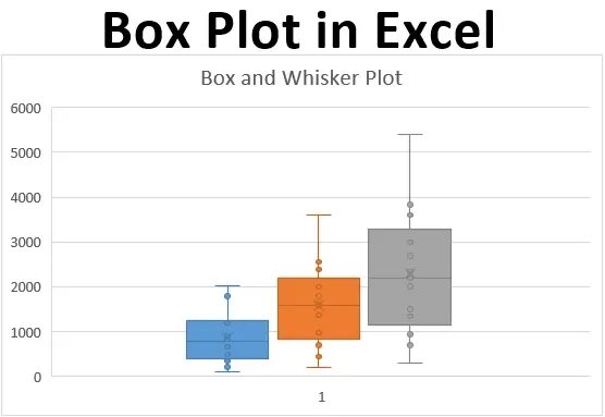 Диаграмму ящик с усами box plot. Box plot excel. box диаграмма. box and whisker chart excel. пример графика box plot.