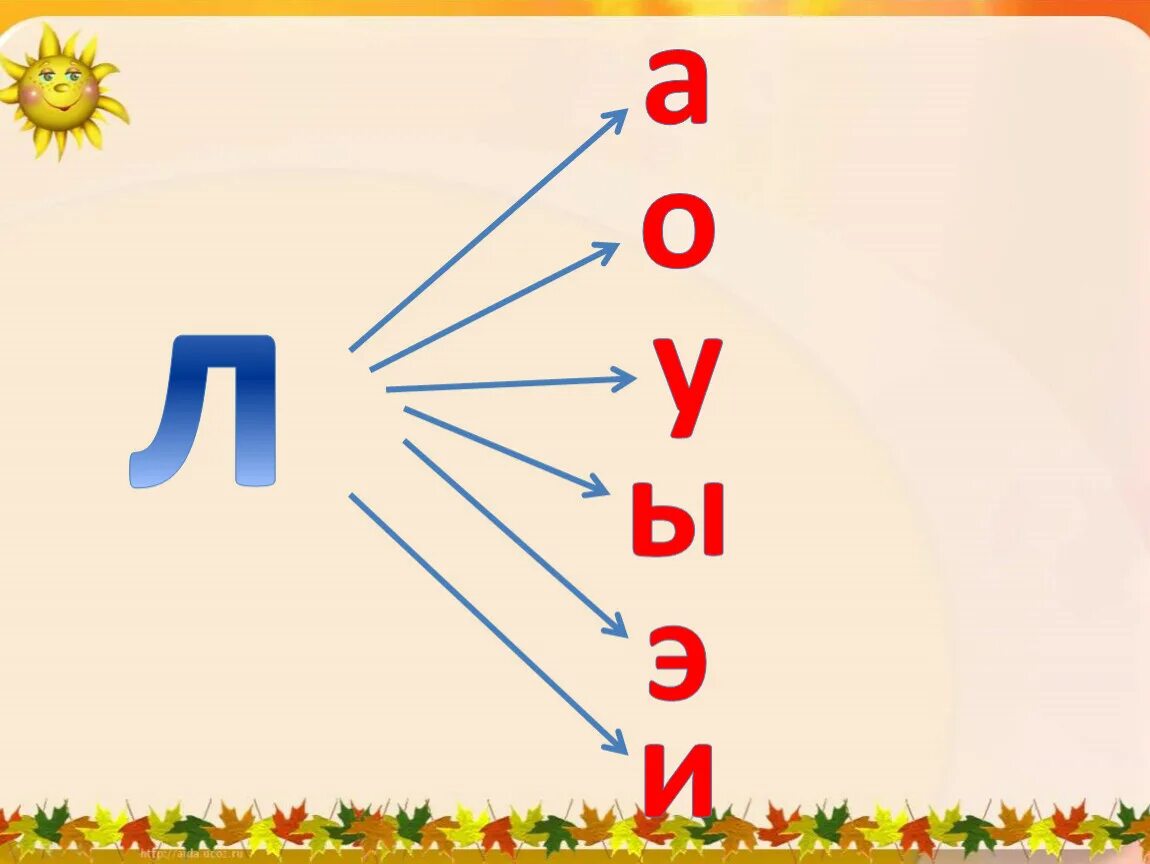 1а н м. Слоги с буквой л. Слоги с буквой с. Чтение слогов с буквой л. Слоги с буквой м.