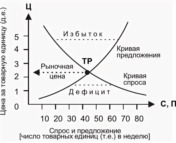 На графике отражено изменение спроса на услуги работающих на коммерческой основе