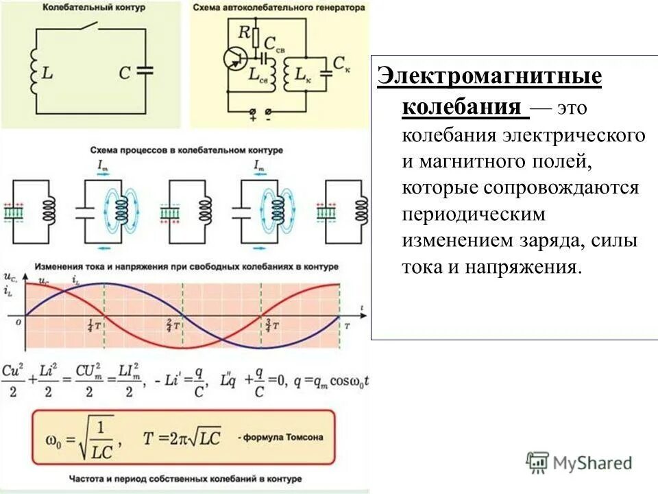 Индуктивность катушки электромагнитной волны. Колебательный контур схема физика. Схема инвертора с колебательным контуром. Схема вынужденных электромагнитные колебания. Схема электромагнитных колебаний в колебательном контуре.