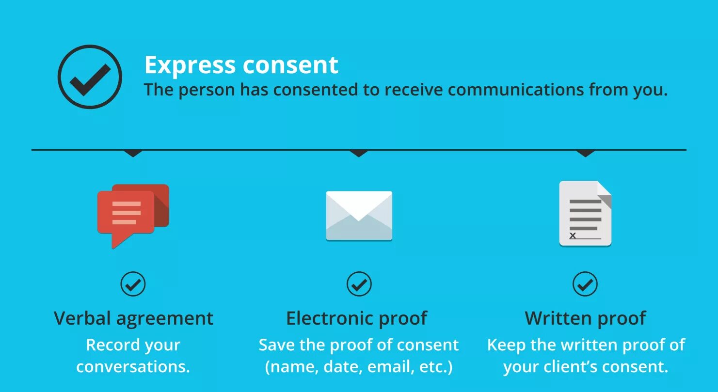 What is express. Consent what is. express коммуникационная. what is consent data. expressly consent template.