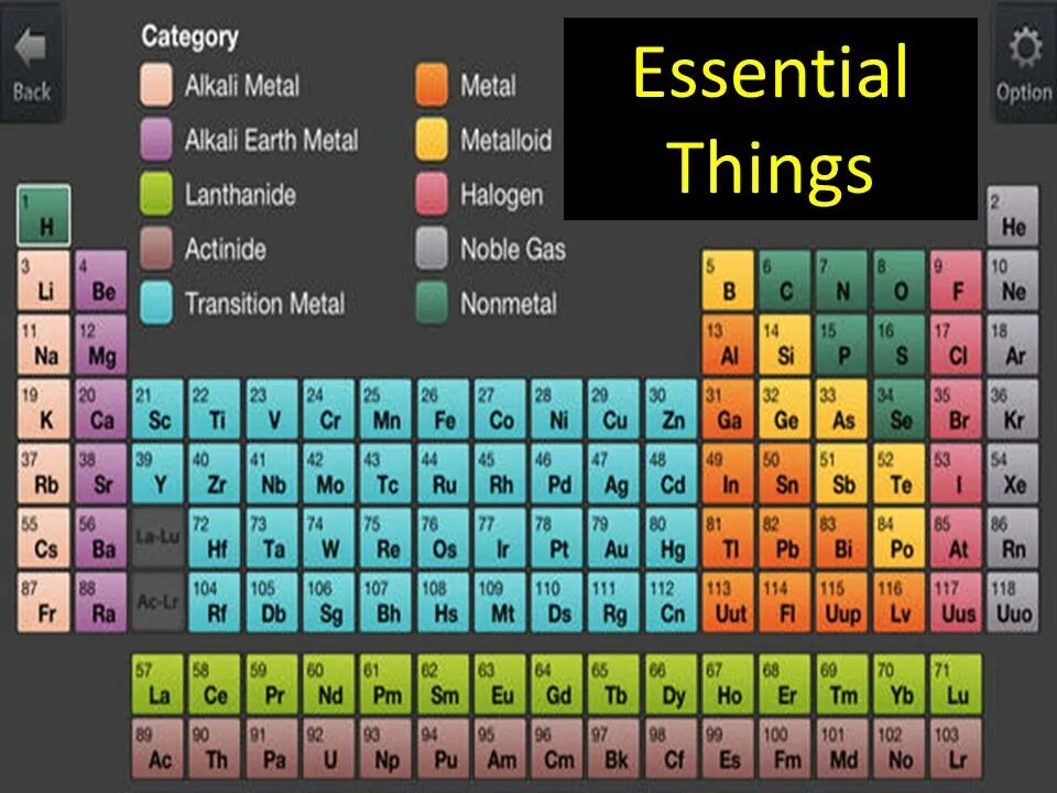 El elements. Таблица Менделеева на английском. Периодическая таблица Менделеева на английском. Периодическая таблица на английском. ГАЗЫ В периодической таблице.