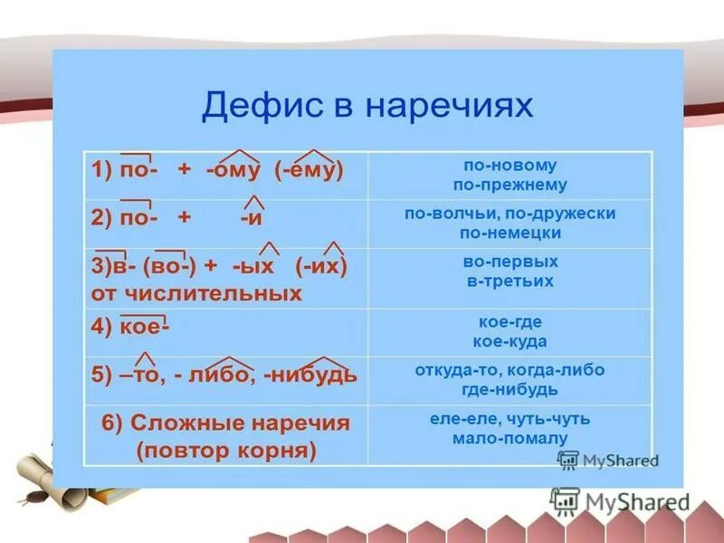 Дефис п. Дефис в наречиях. дефис в наречиях правило. правило дефис в наречиях пишется. наречие дефис в наречиях.