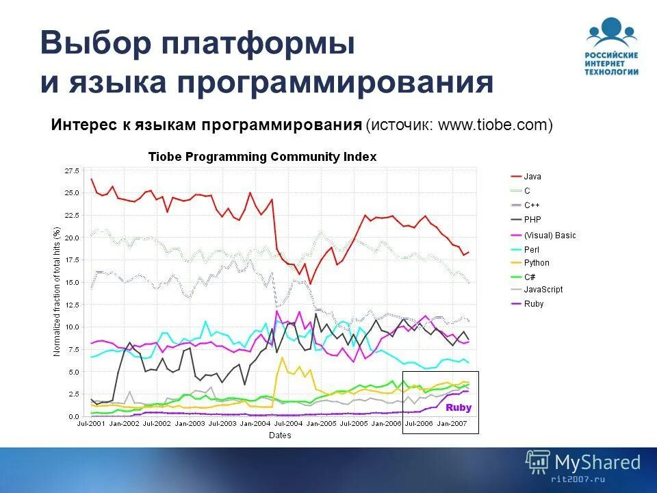 Платформа подбора. Сбер подбор персонала. Платформа подбора. Выбор платформы для сайта. Сбер подбор.