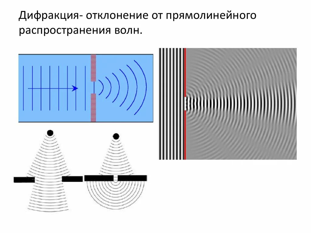 Волна огибает препятствие. Интерференция акустических волн. Дифракция волн. Дифракция волн физика. Дифракция механических волн.