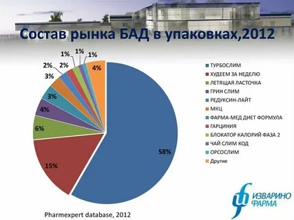 Рейтинг бадов